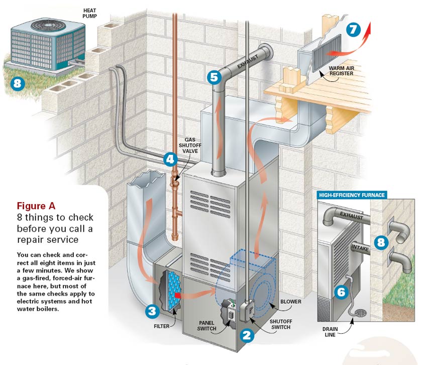 Heat Pump Services In Charles Town, West Virginia